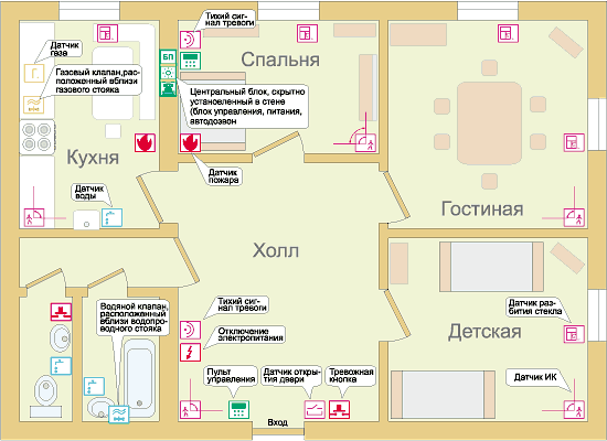 Рис. 1. Домашняя управляющая система 